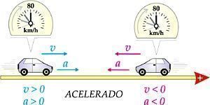 aceleracao-escalar-7