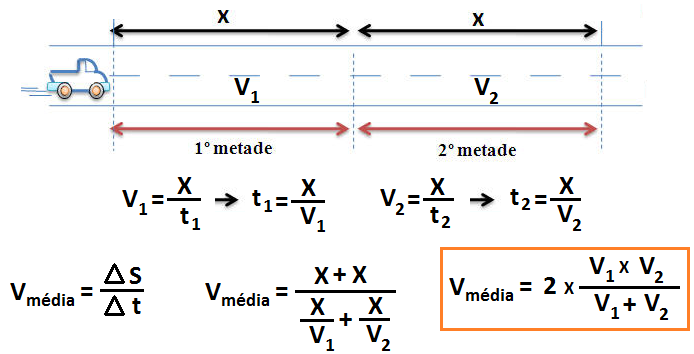 vel-med1